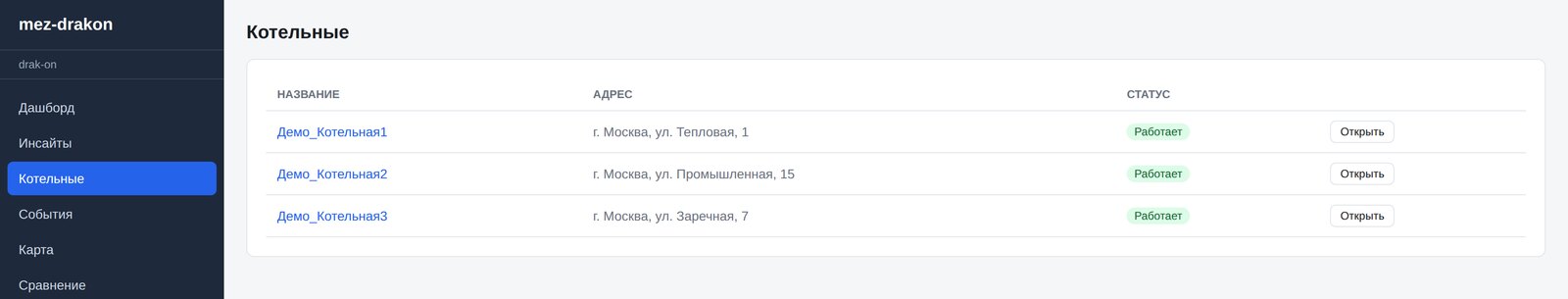 Список котельных со статусами